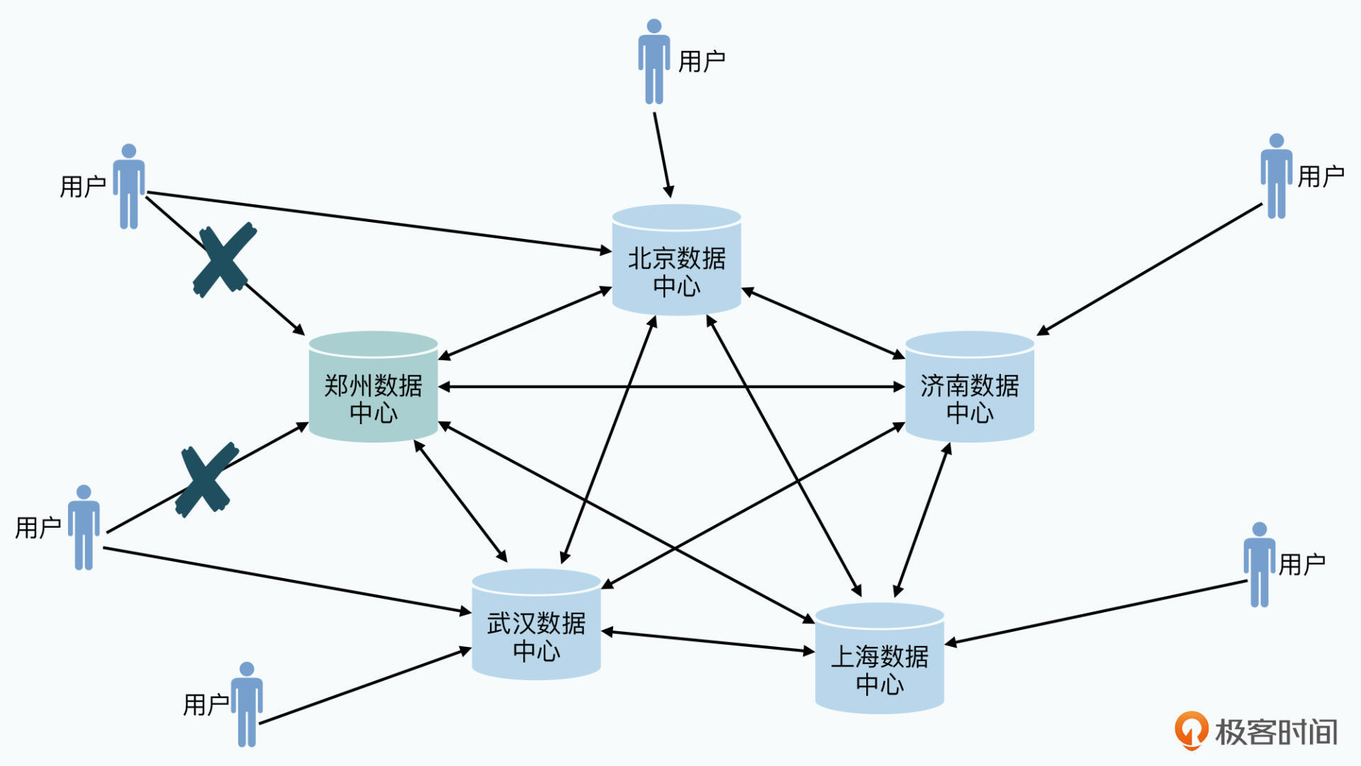 大数据经典论文解读- Metastore - 某某人8265 - 博客园