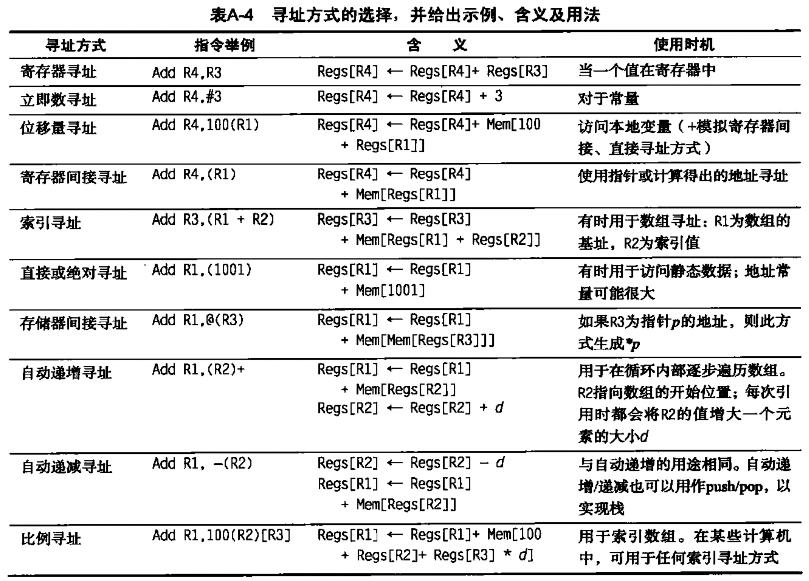 寻址方式