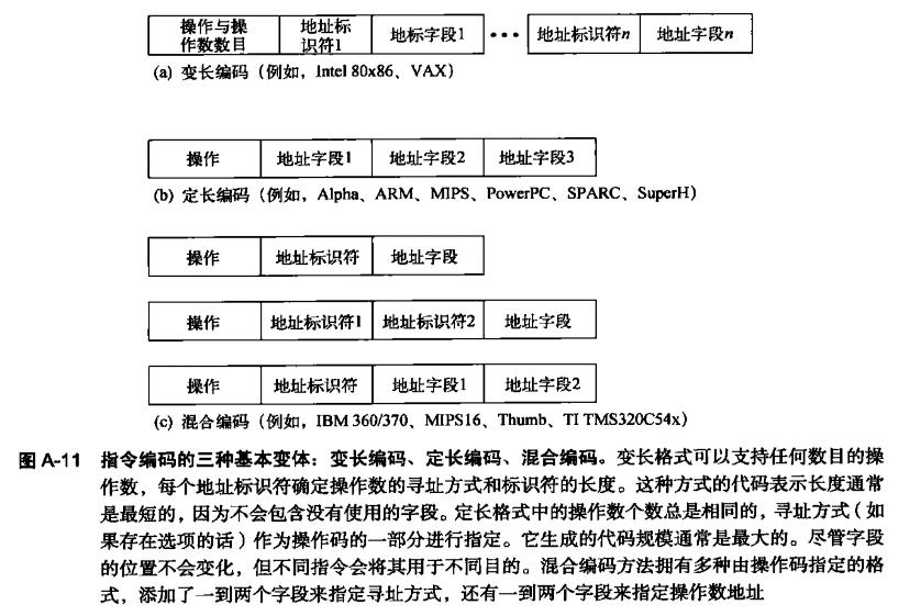 常见指令集编码