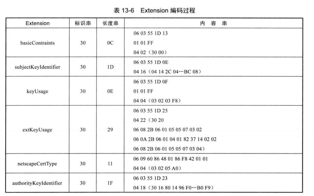 数字证书编码ASN.1 - 常仁 - 博客园 image.