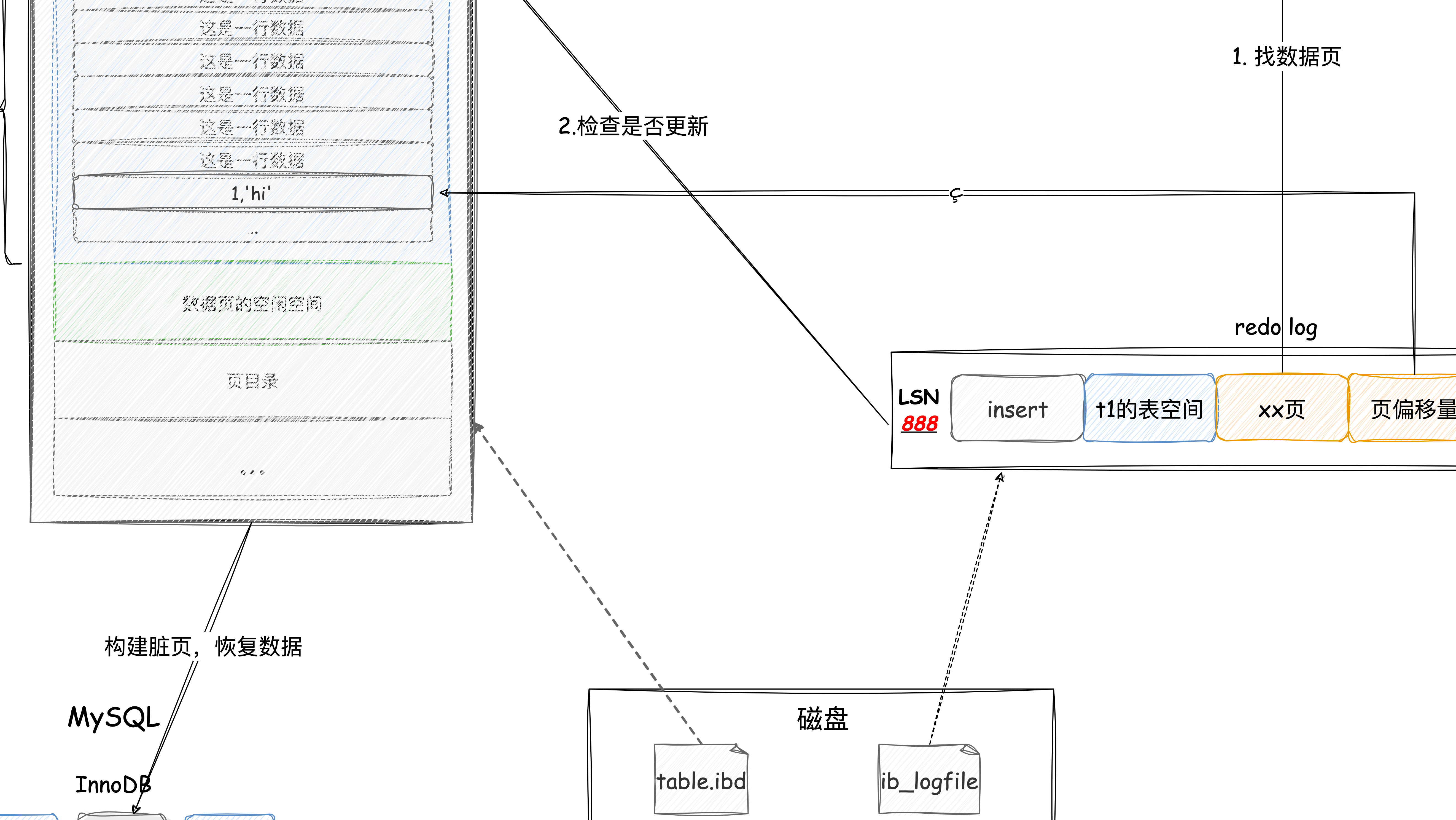 MySQL是如何保证数据不丢失的？