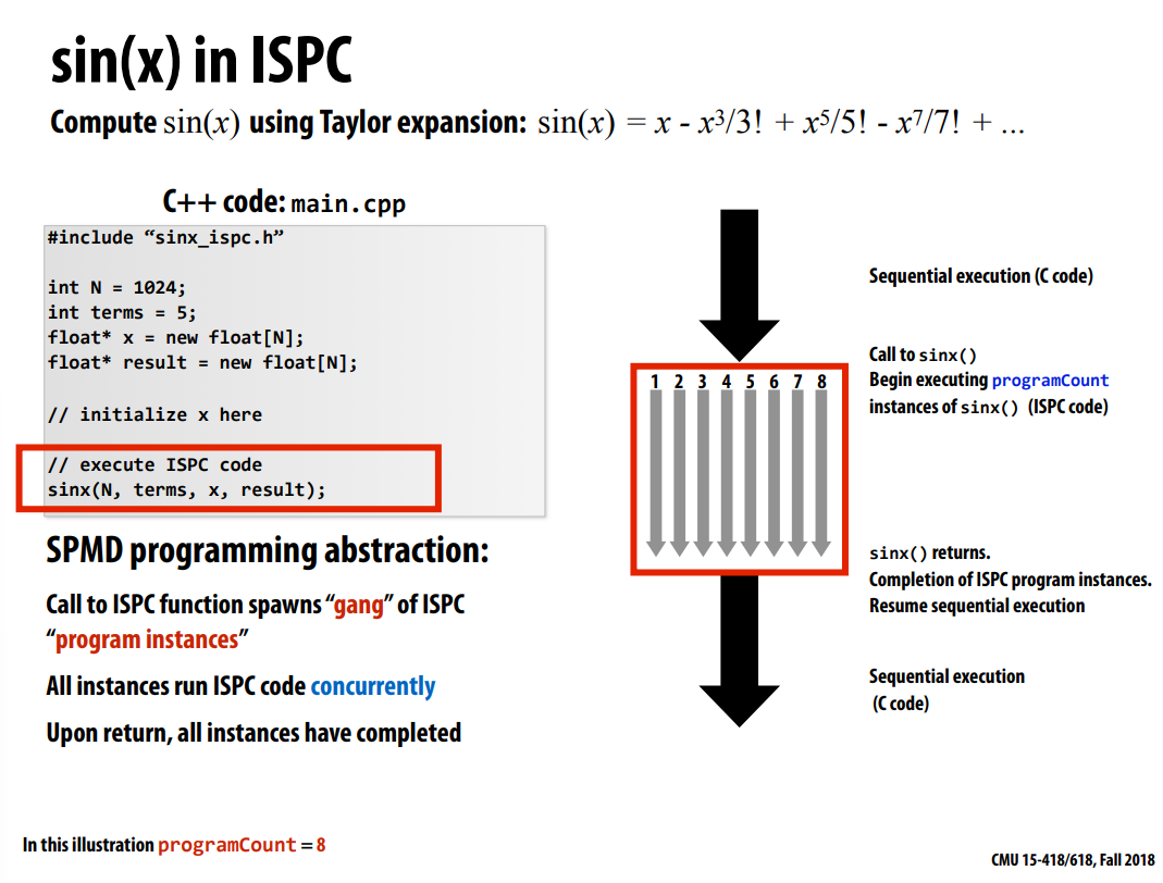 [CMU 15-418] (Lecture3) Parallel Programming Abstractions - Zncleon - 博客园