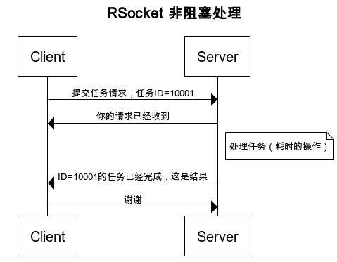 【RSocket】使用 RSocket（三）——服务端主动调用客户端方法