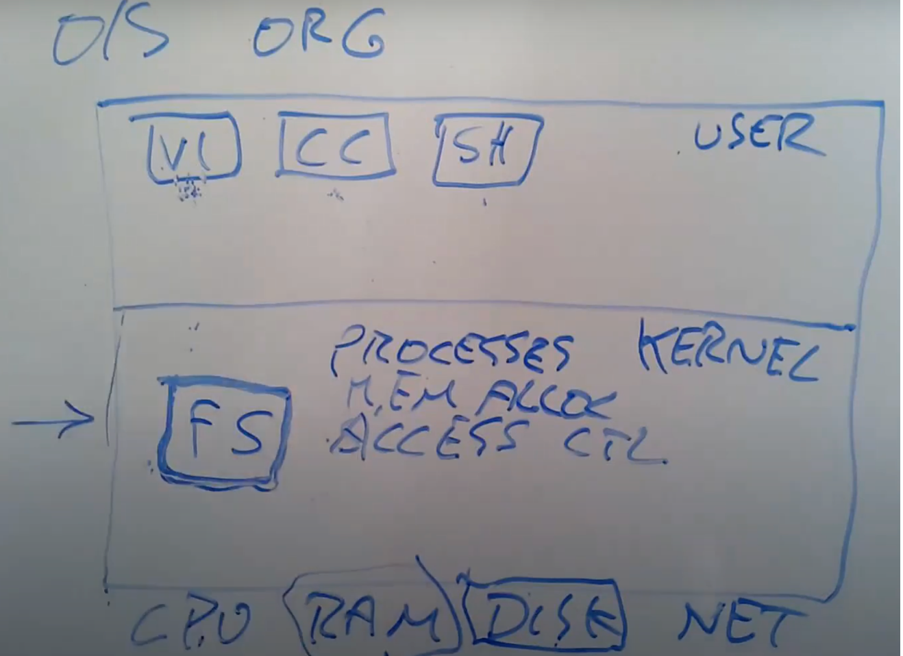 MIT6.s081/6.828 lectrue1：Introduction and examples 以及 Lab1 心得