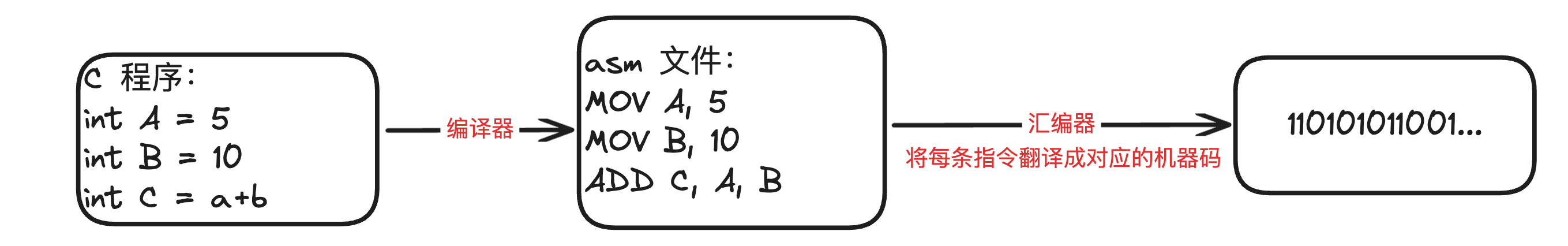 MIT6.s081/6.828 lectrue5/6：System call entry/exit 以及  Lab4 心得