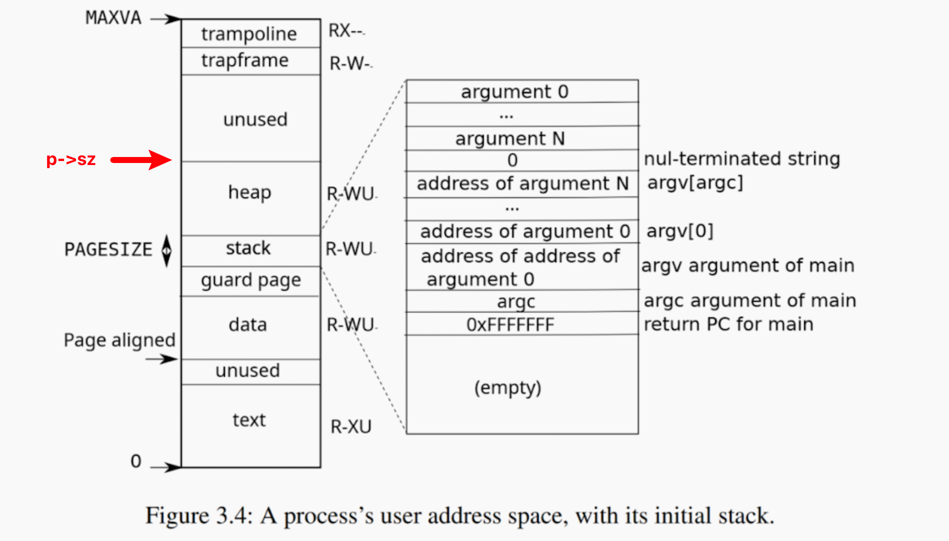 MIT6.s081/6.828 lectrue07：Page faults 以及  Lab5 心得