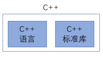 C++基础