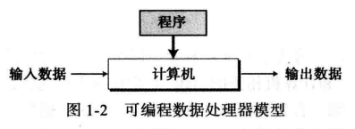 WeiyiGeek.可编程数据处理器