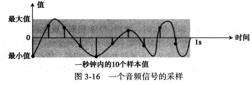 WeiyiGeek.音频信号采集