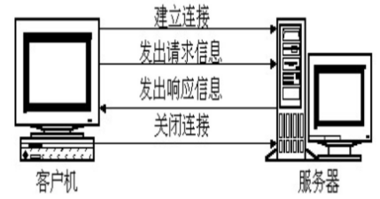 全栈之前端 | 1.HTML基础必备知识学习篇 