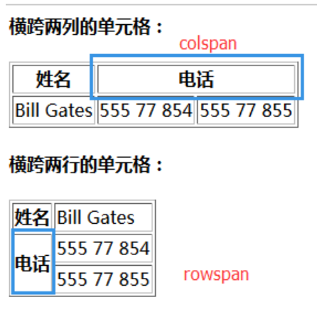 WeiyiGeek.演示如何定义跨行或跨列的表格单元格图