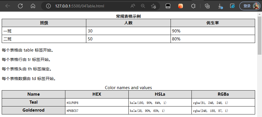 WeiyiGeek.table表格综合示例1结果图