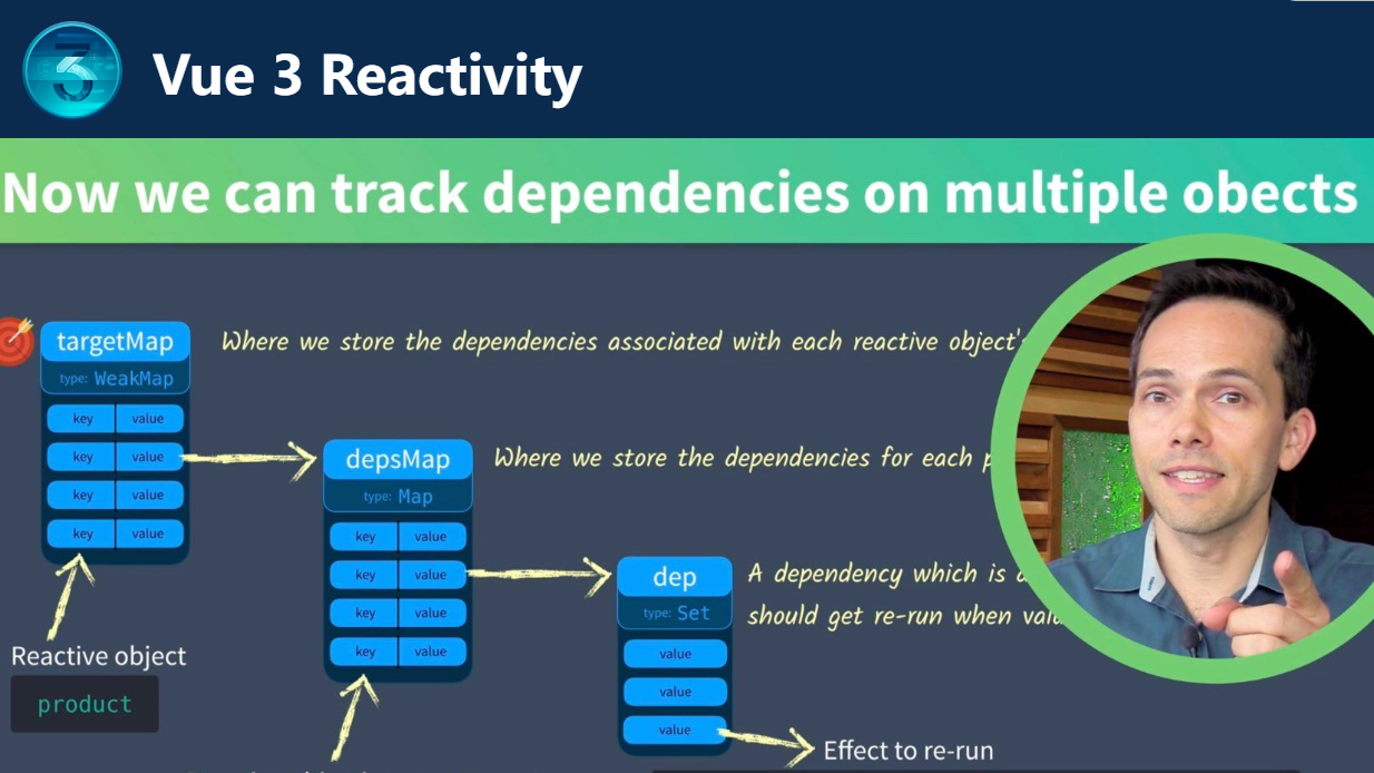 【Vue3响应式原理#01】Reactivity