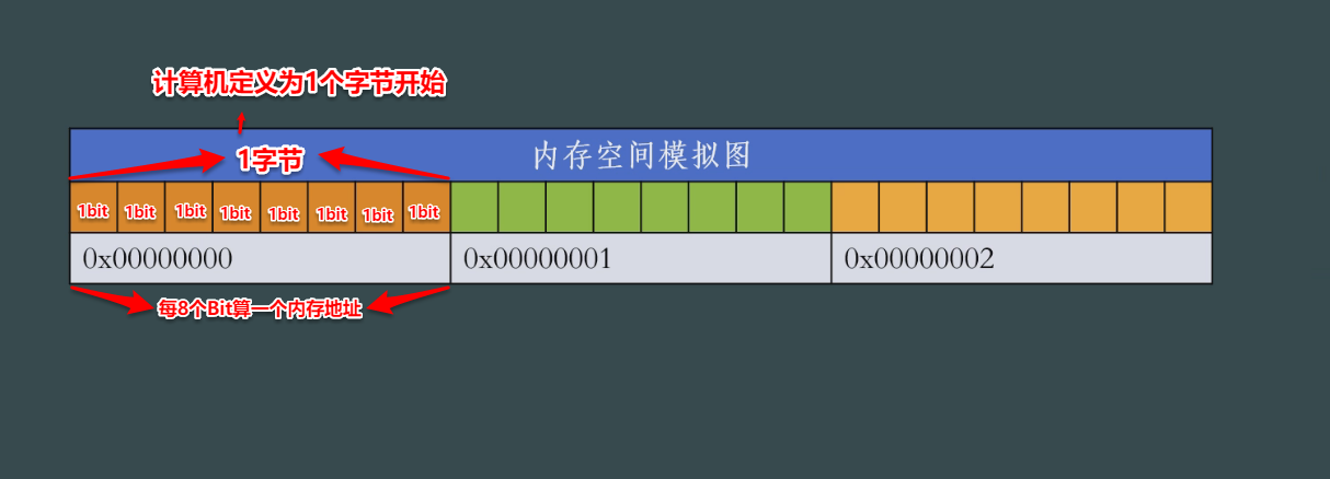 十一、指针和引用（一）