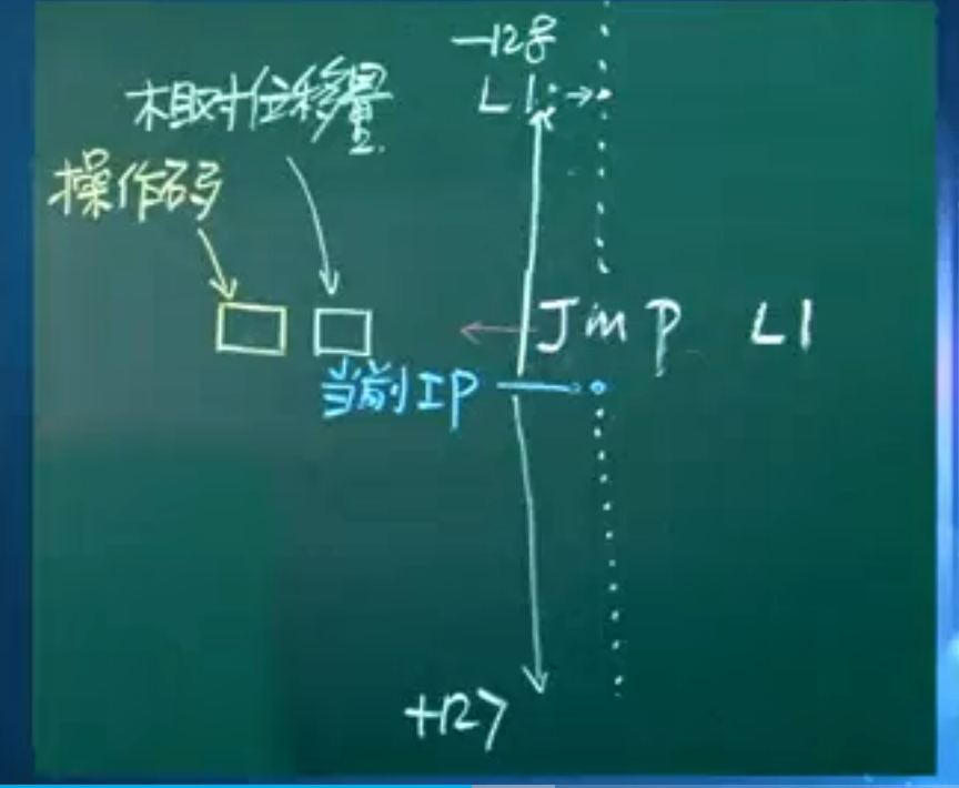 微机原理与系统设计笔记3 | 8086cpu指令系统