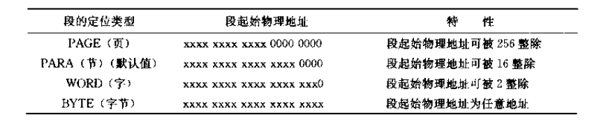 微机原理与系统设计笔记4 | 汇编语言程序设计与其他指令