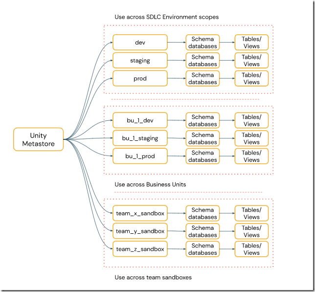 uc-catalogs