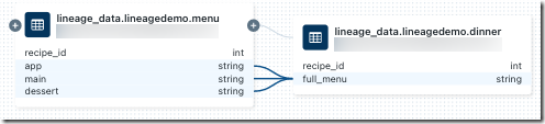 uc-lineage-column-lineage