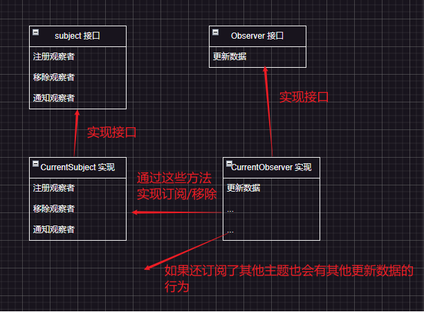 观察者模式