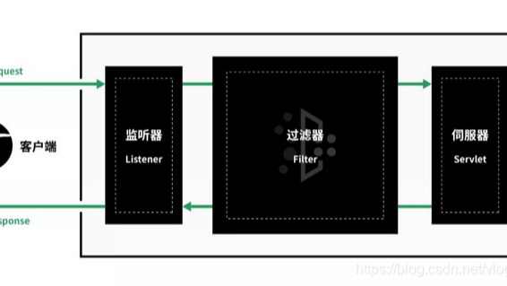 内存马学习