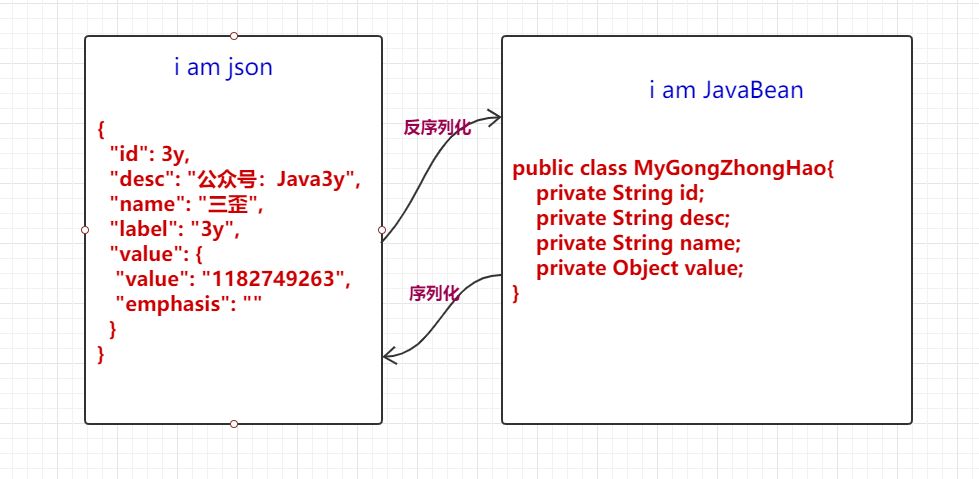 FastJson 反序列化漏洞原理分析