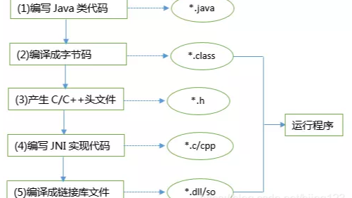 JNI demo及逆向技巧