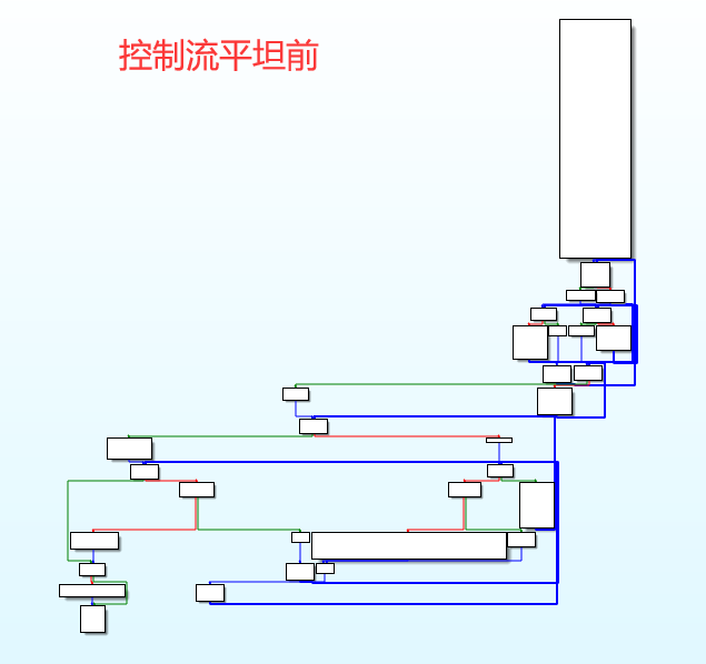 代码混淆与反混淆学习-第二弹