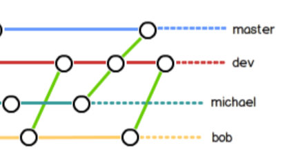 github学习笔记（九）：分支管理策略