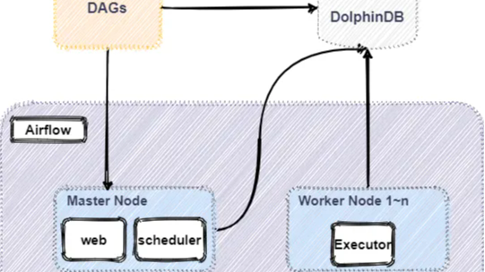 DolphinDB +Python Airflow 高效实现数据清洗