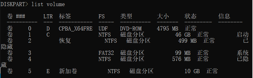 计算机生成了可选文字:
DISKPART 〉 1 i s t vo lume 
FS 
IJDF 
类 型 
DVD—ROM 
隐 藏 
藏 
LTR 
D 
C 
E 
标 签 
CPBA X64FRE 
恢 复 
新 加 卷 
大 小 
状 态 
4795 正 常 
46 GB 正 常 
499 MB 正 常 
99 MB 正 常 
576 MB 正 常 
10 GB 正 常 
启 动 
系 统 
己 隐 
NTFS 磁 盘 分 区 
NTFS 磁 盘 分 区 
FAT32 磁 盘 分 区 
NTFS 磁 盘 分 区 
NTFS 磁 盘 分 区 