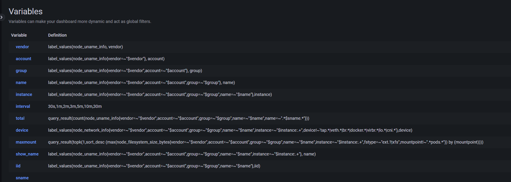 Grafana dashboard Variables Grafana dashboard Variables