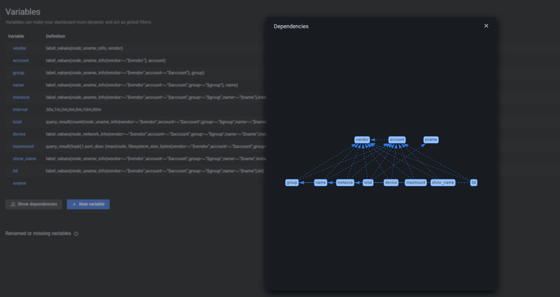 Grafana dashboard Variables Grafana dashboard Variables