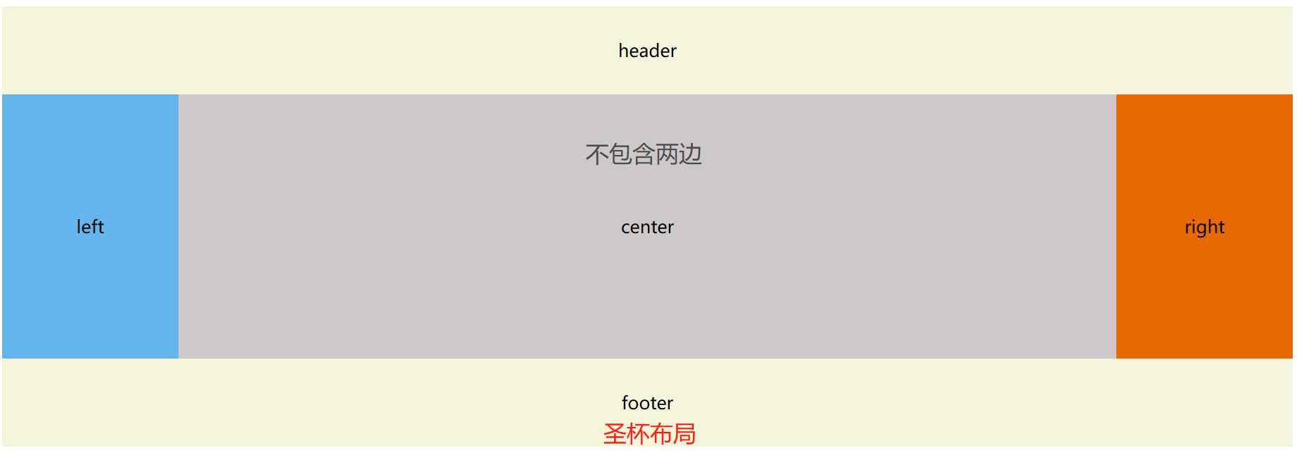 前端常见的十种布局-小白菜博客