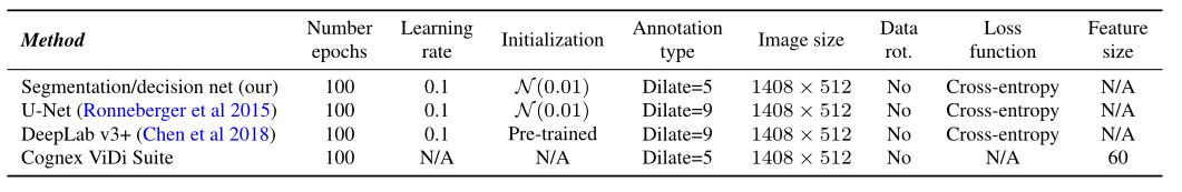 【Surface Detection】Segmentation-Based Deep-Learning Approach for Surface-Defect Detection-小白菜博客