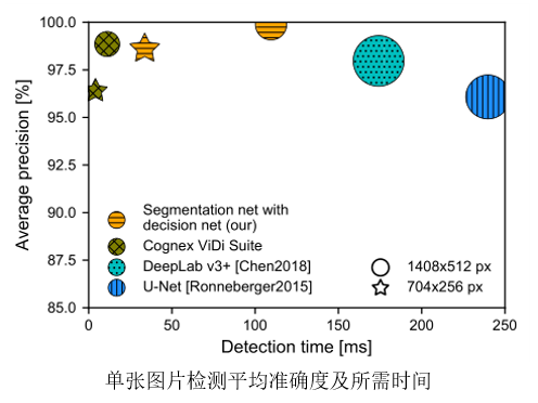 【Surface Detection】Segmentation-Based Deep-Learning Approach for Surface-Defect Detection-小白菜博客