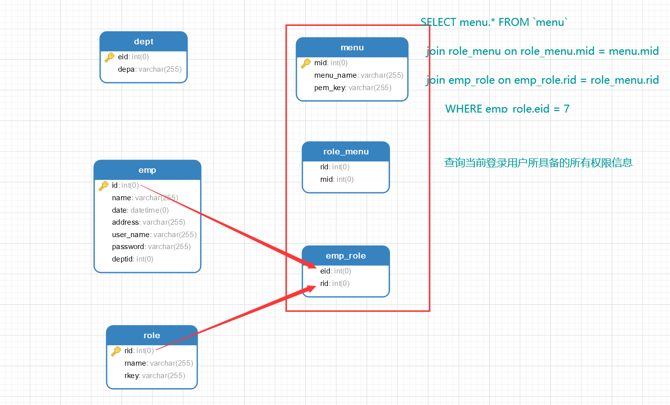 SpringSecurity前后端分离+JWT