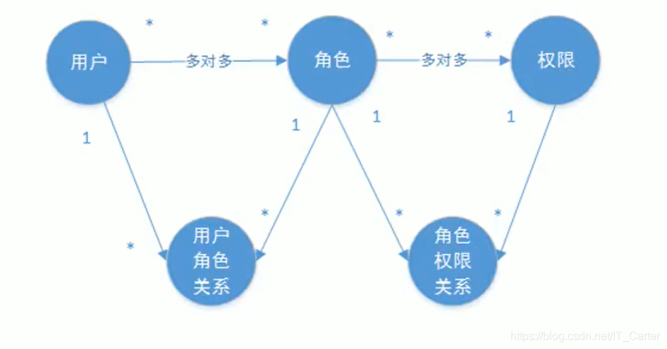 SpringSecurity前后端分离+JWT