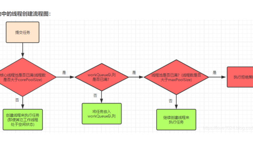 java线程池