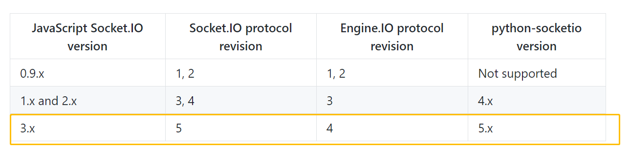 socketIO版本搭配