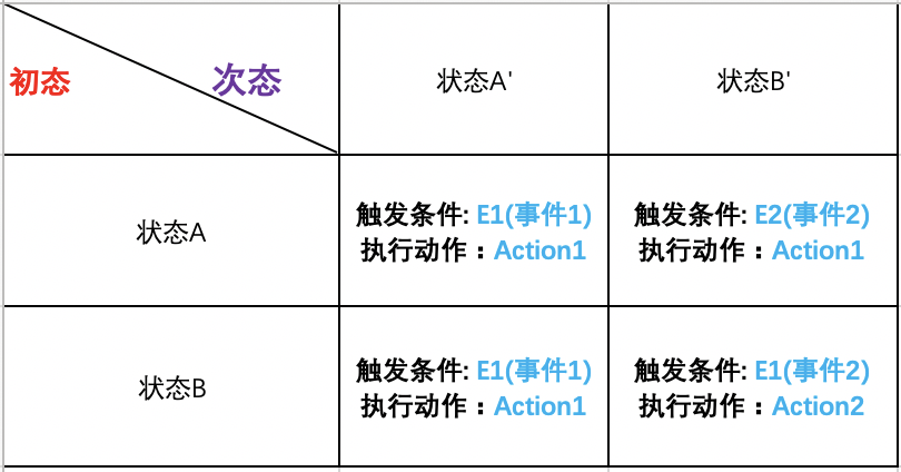 Go中的有限状态机FSM的详细介绍