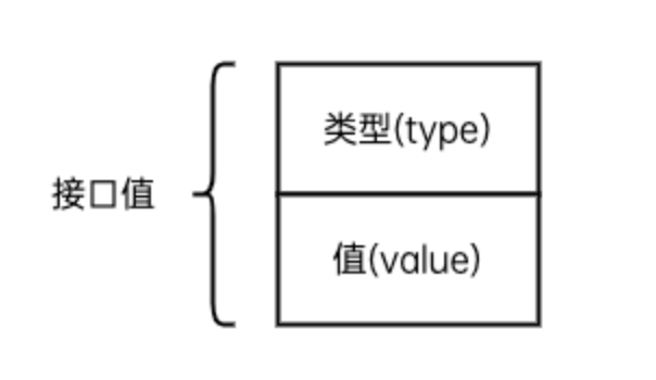 从一道面试题来谈谈Golang中的 ==