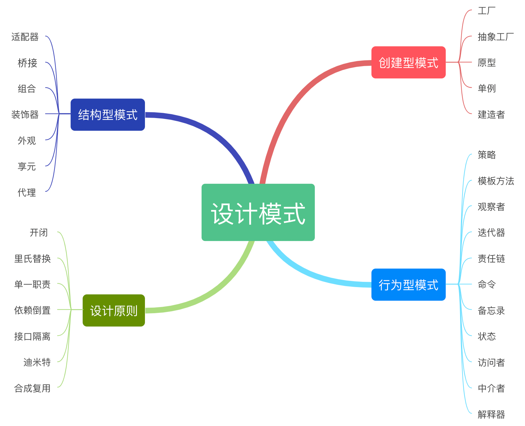 【23种设计模式大全】Java/JS/TS/Python/Go不同语言实现