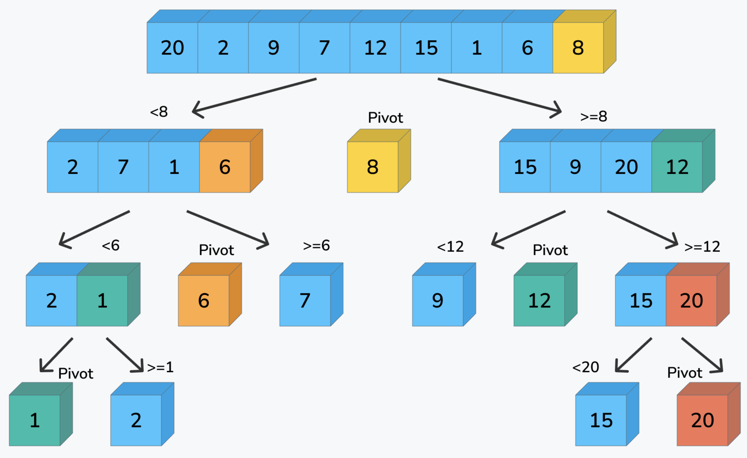 【JavaScript快速排序算法】不同版本原理分析