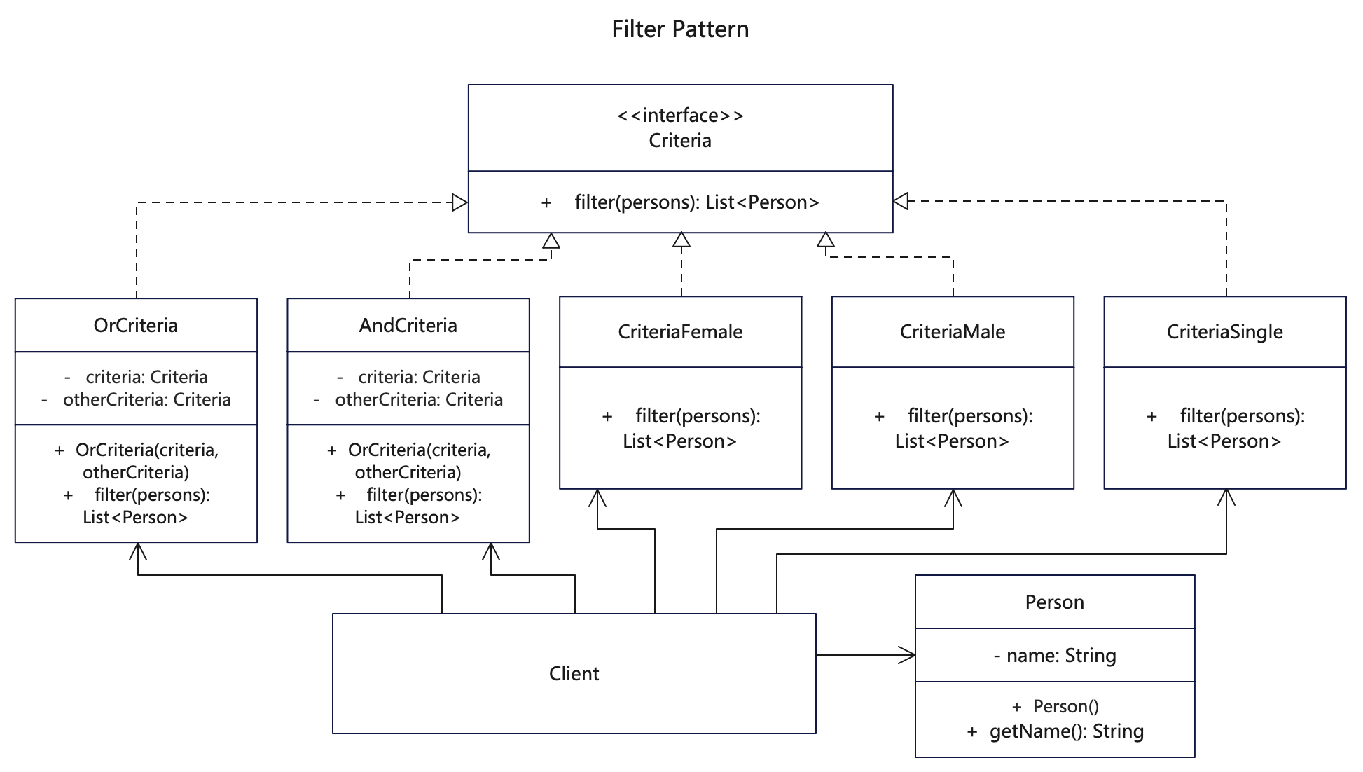 【过滤器设计模式详解】C/Java/JS/Go/Python/TS不同语言实现