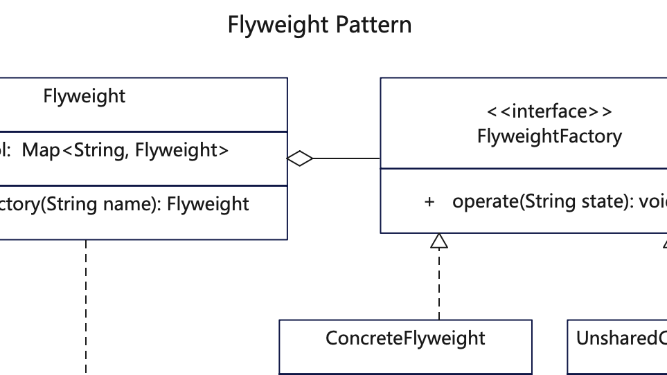 【享元设计模式详解】C/Java/JS/Go/Python/TS不同语言实现