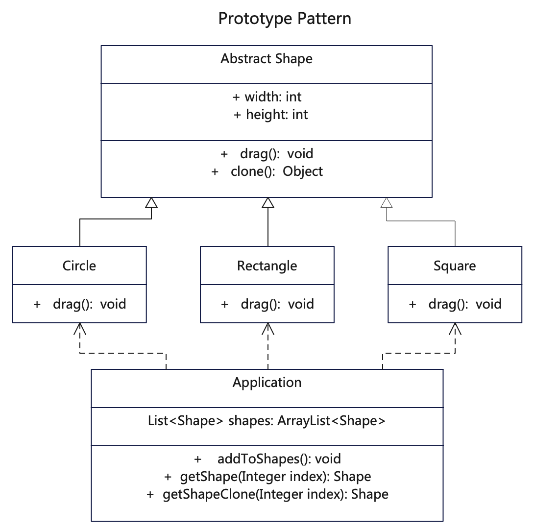 【原型设计模式详解】C/Java/JS/Go/Python/TS不同语言实现