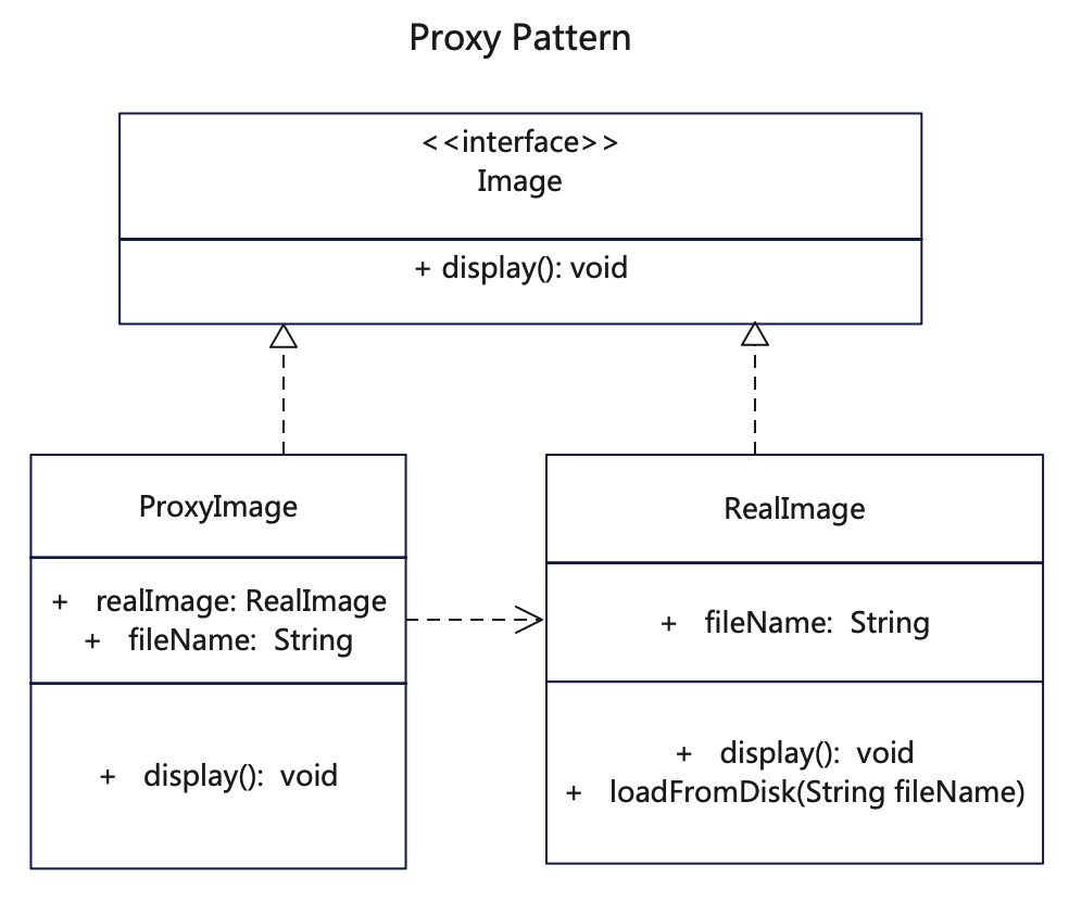 【代理设计模式详解】C/Java/JS/Go/Python/TS不同语言实现