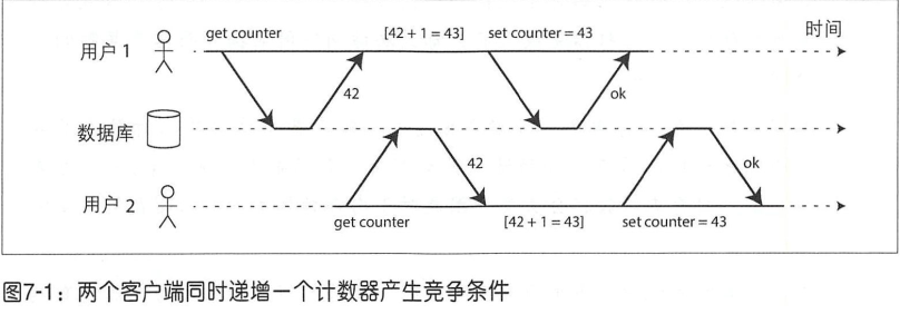 深入理解事务