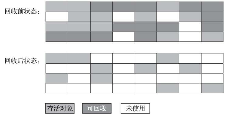 JVM的垃圾收集算法