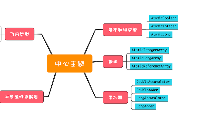 Java的Atomic原子类